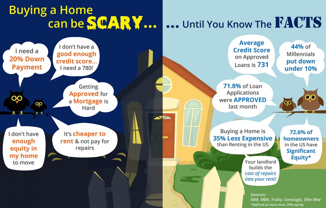 Buying a Home Can Be Scary... Know the Facts [INFOGRAPHIC] | MyKCM