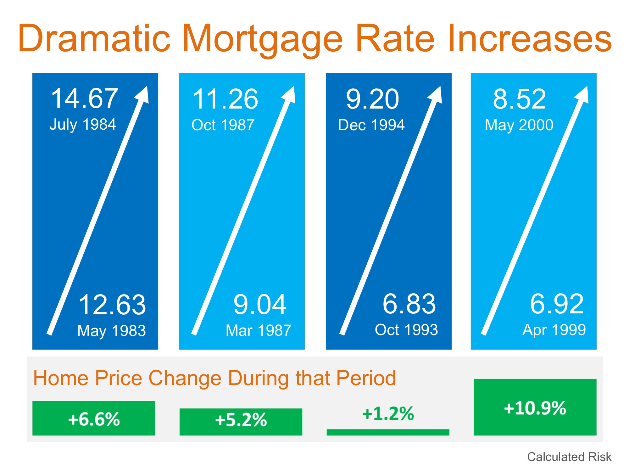 Home Mortgage Rate Chart History