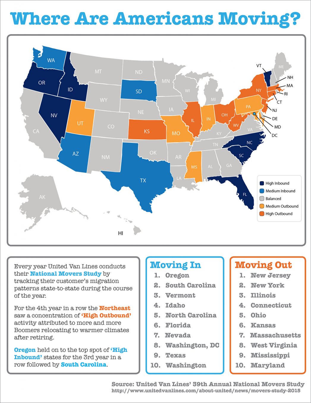 Americans Are on The Move [INFOGRAPHIC] | MyKCM