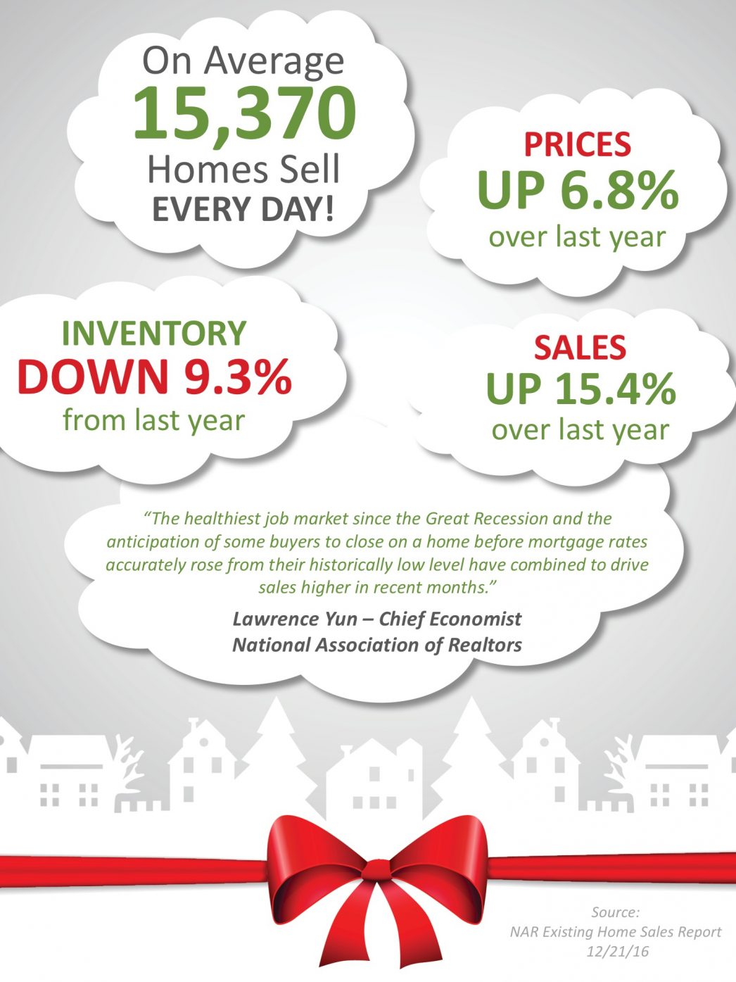 Existing Home Sales Surge Through The Holidays [INFOGRAPHIC] | MyKCM