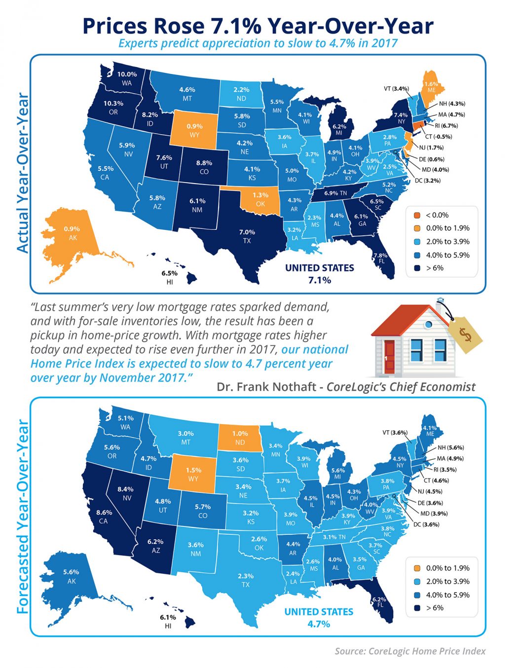 Prices Rose 7.1% Year-Over-Year [INFOGRAPHIC] | MyKCM