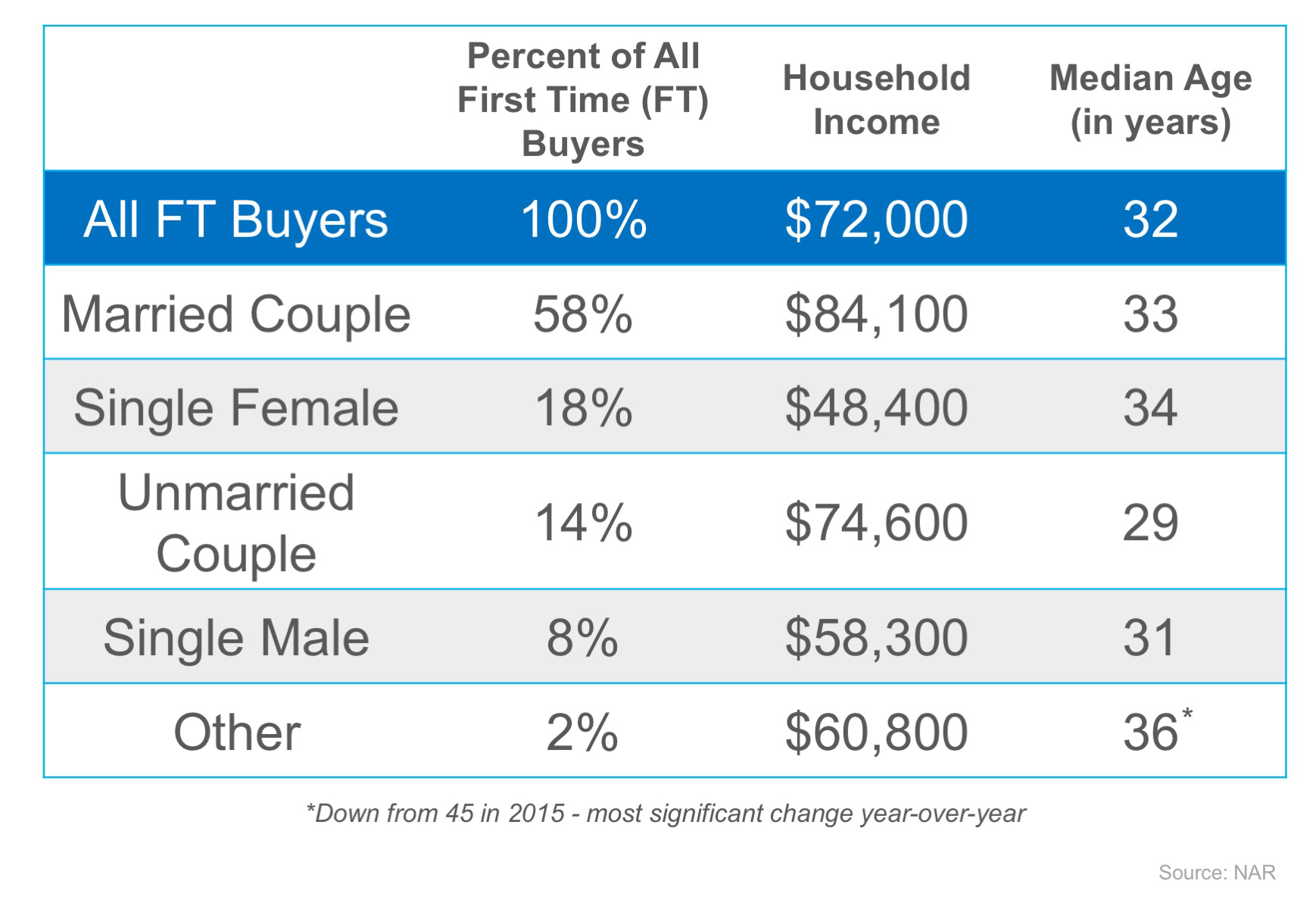 First Comes Loveâ€¦ Then Comes Mortgage? | MyKCM