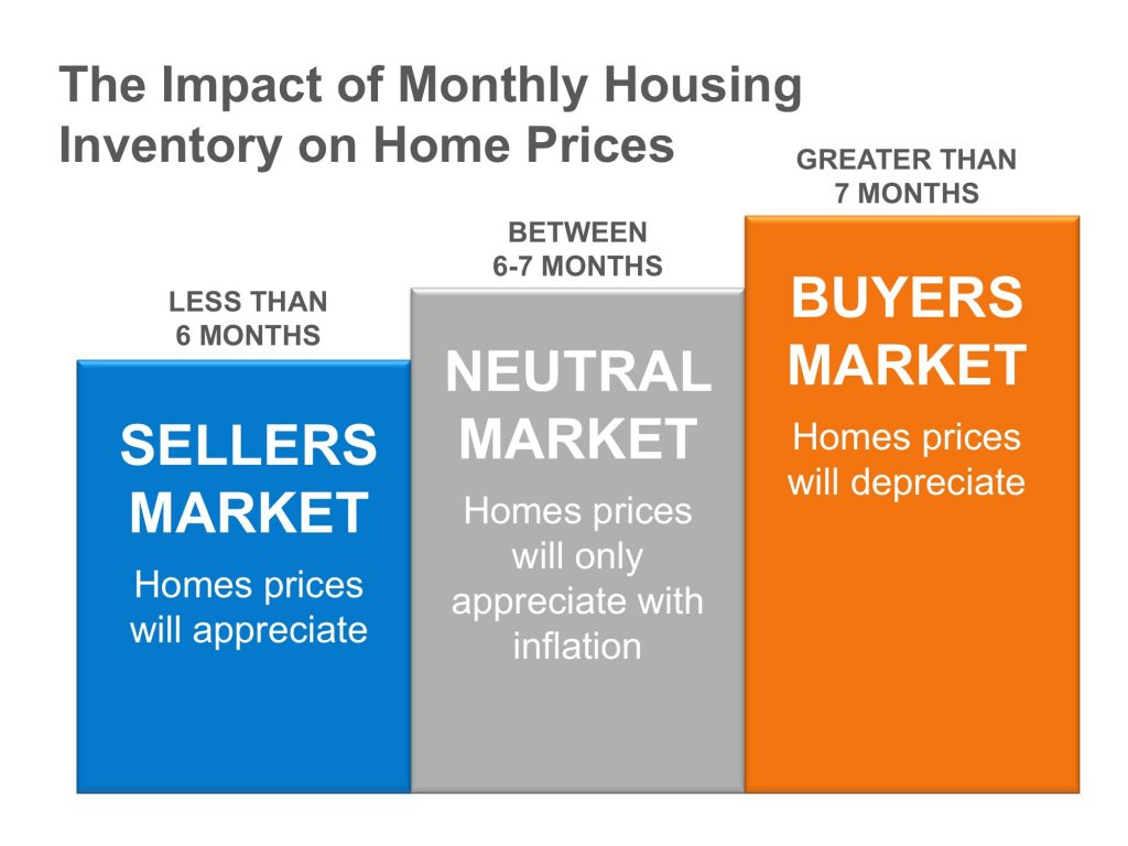 selling real estate property