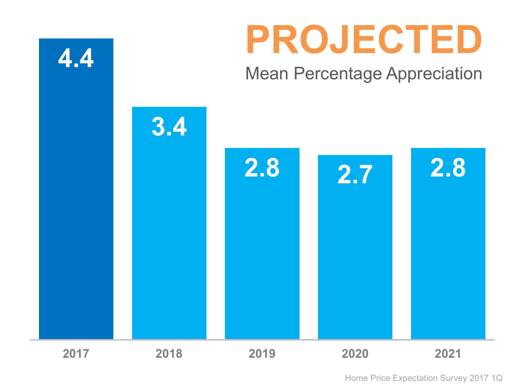 where-are-the-home-prices-heading-in-the-next-5-years-marshfield