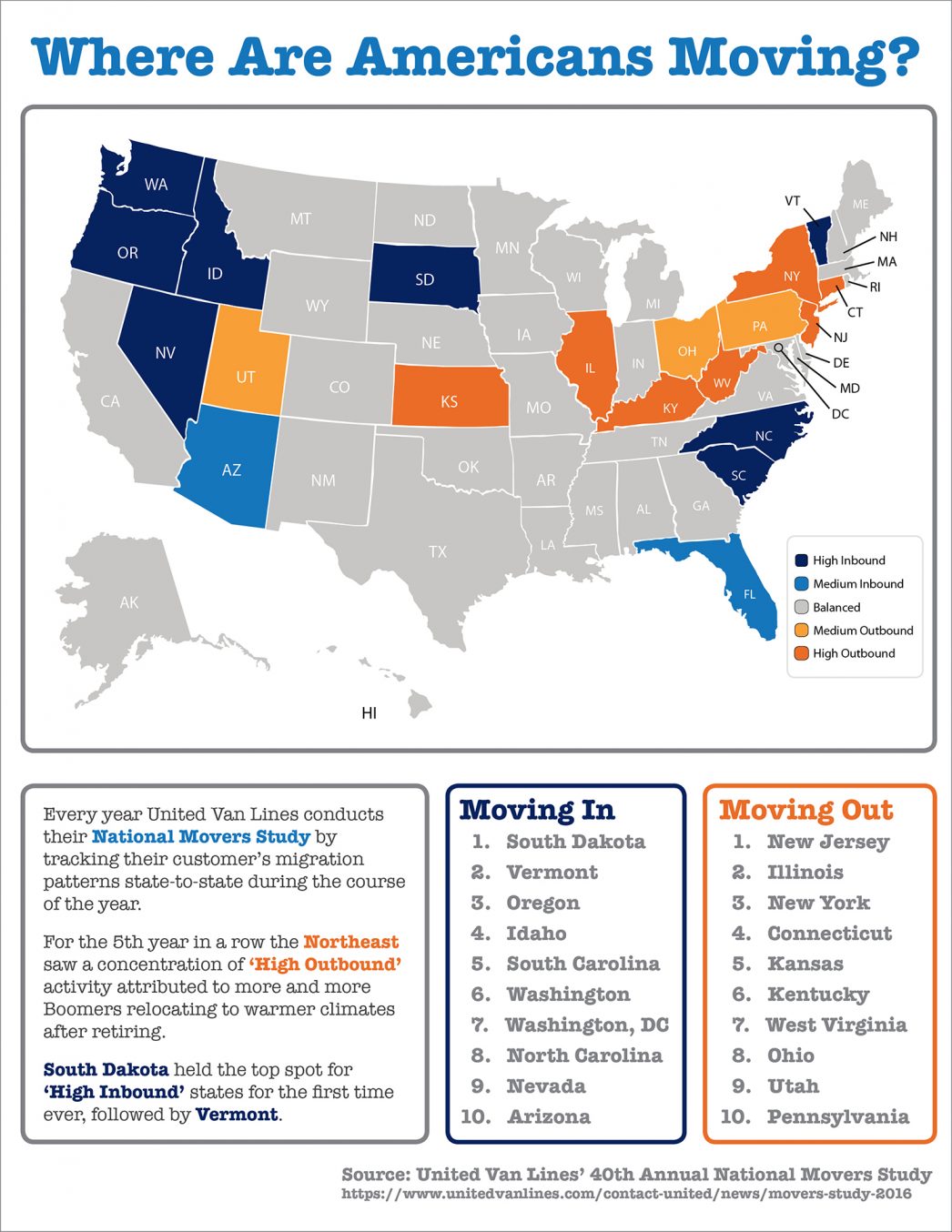 Where Did Americans Move in 2016? | MyKCM