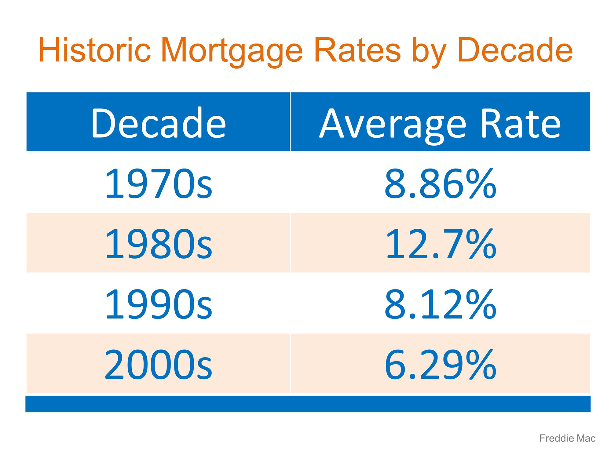 Mortgage Interest Rates Went Up Again… Should I Wait to Buy? | MyKCM