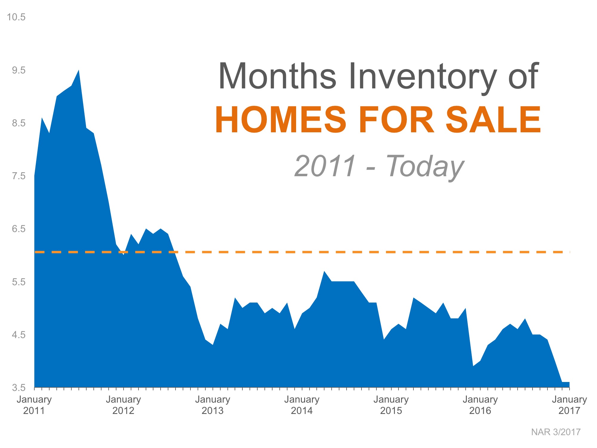 A Tale of Two Markets: Inventory Mismatch Paints a More Detailed Picture | MyKCM