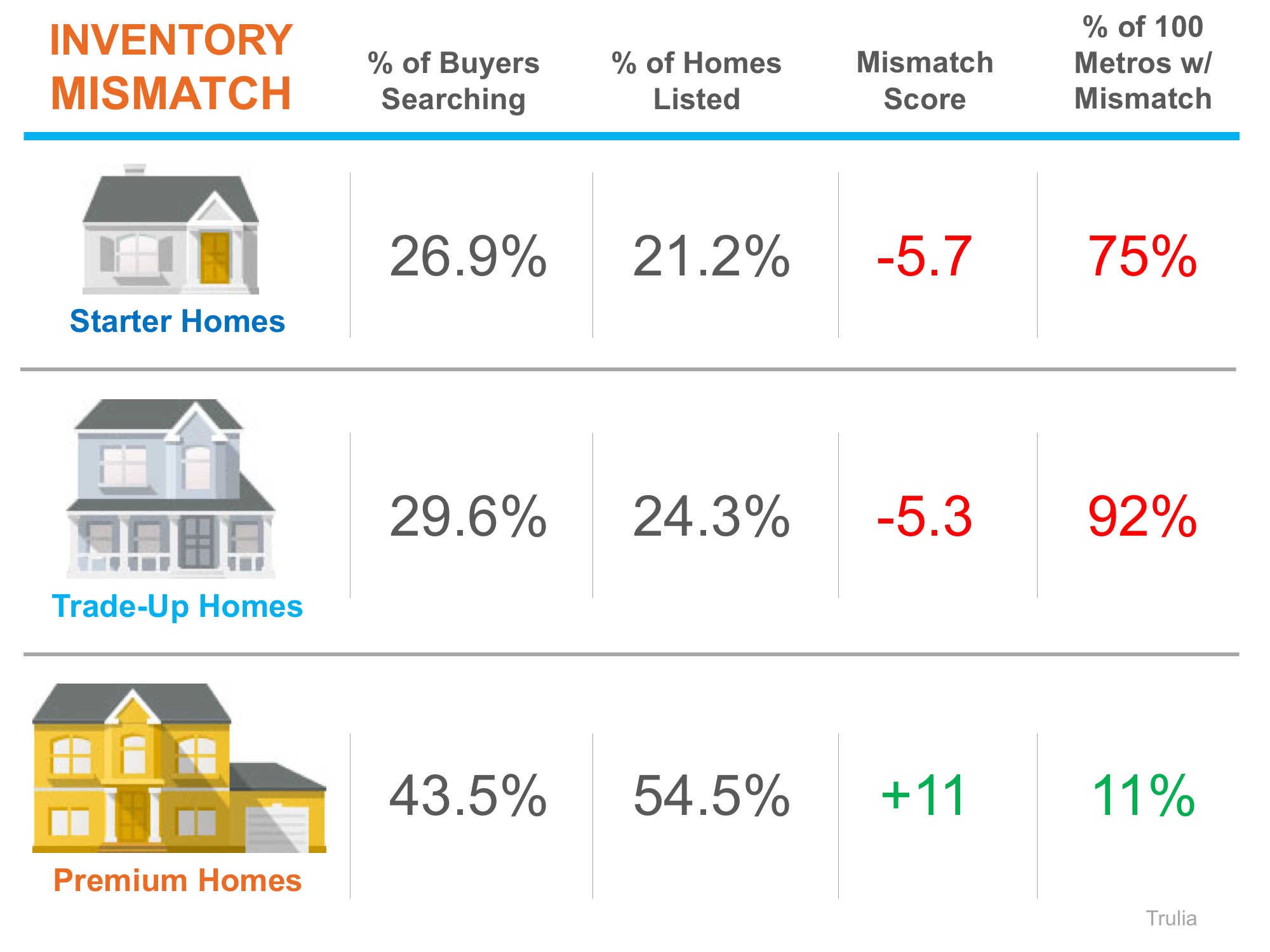 A Tale of Two Markets: Inventory Mismatch Paints a More Detailed Picture | MyKCM