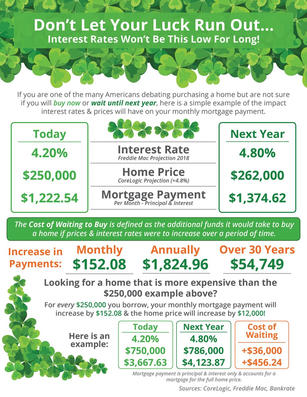 Don’t Let Your Luck Run Out [INFOGRAPHIC] | MyKCM