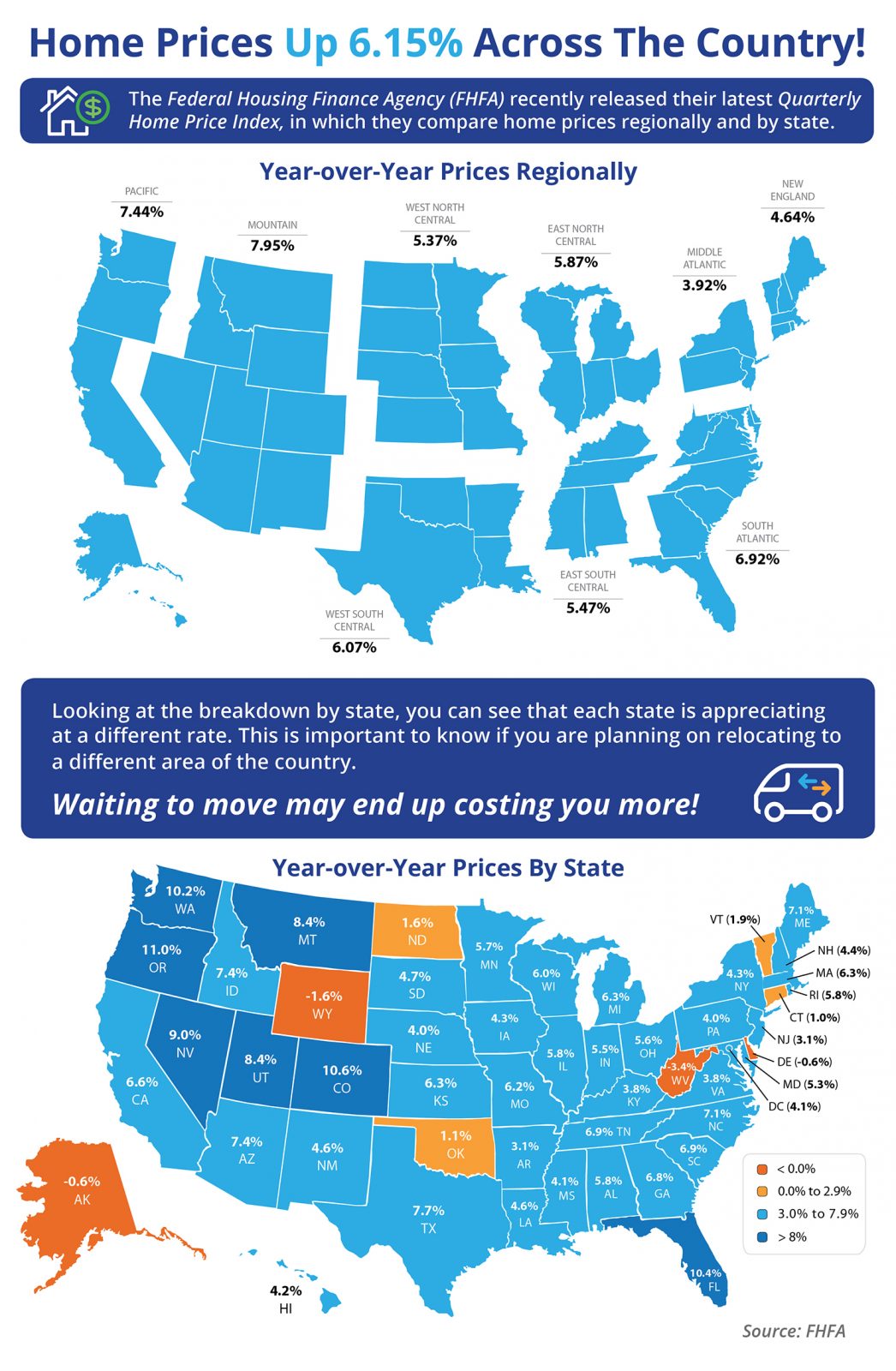 Home Prices Up 6.15% Across the Country! [INFOGRAPHIC] | MyKCM