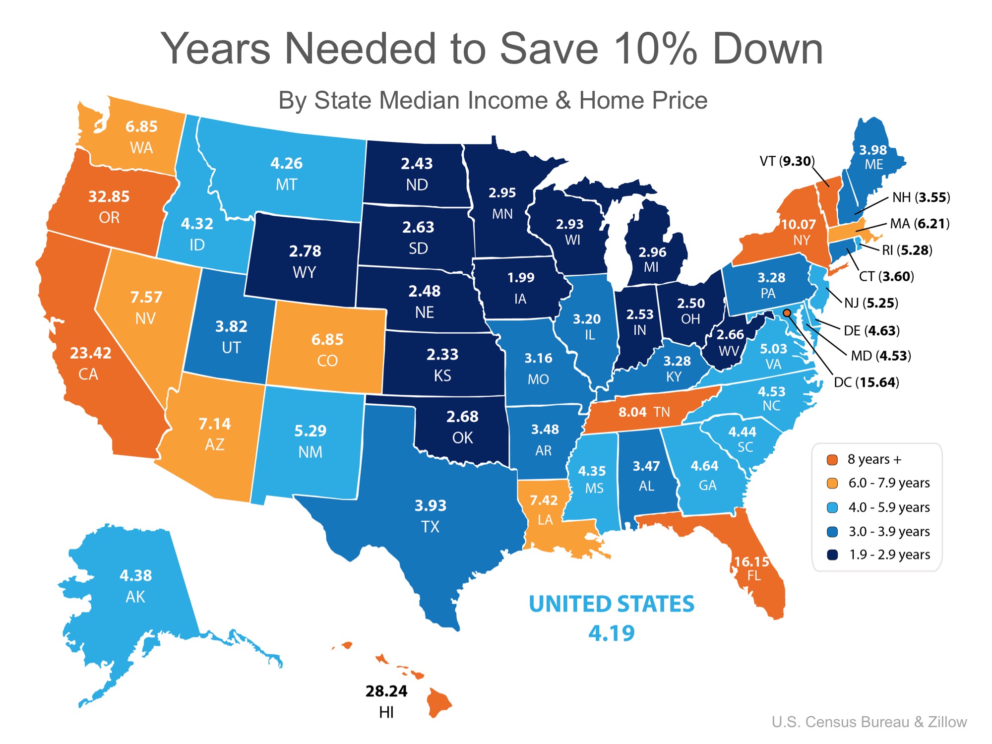 How Fast Can You Save for a Down Payment? | MyKCM