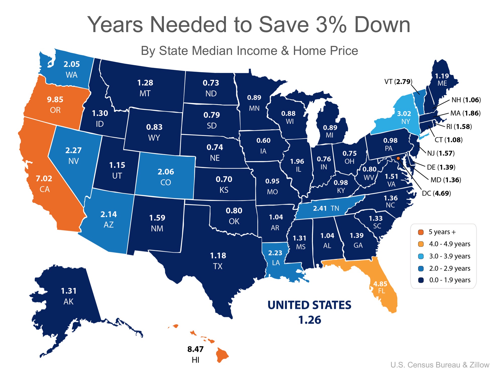 How Fast Can You Save for a Down Payment?