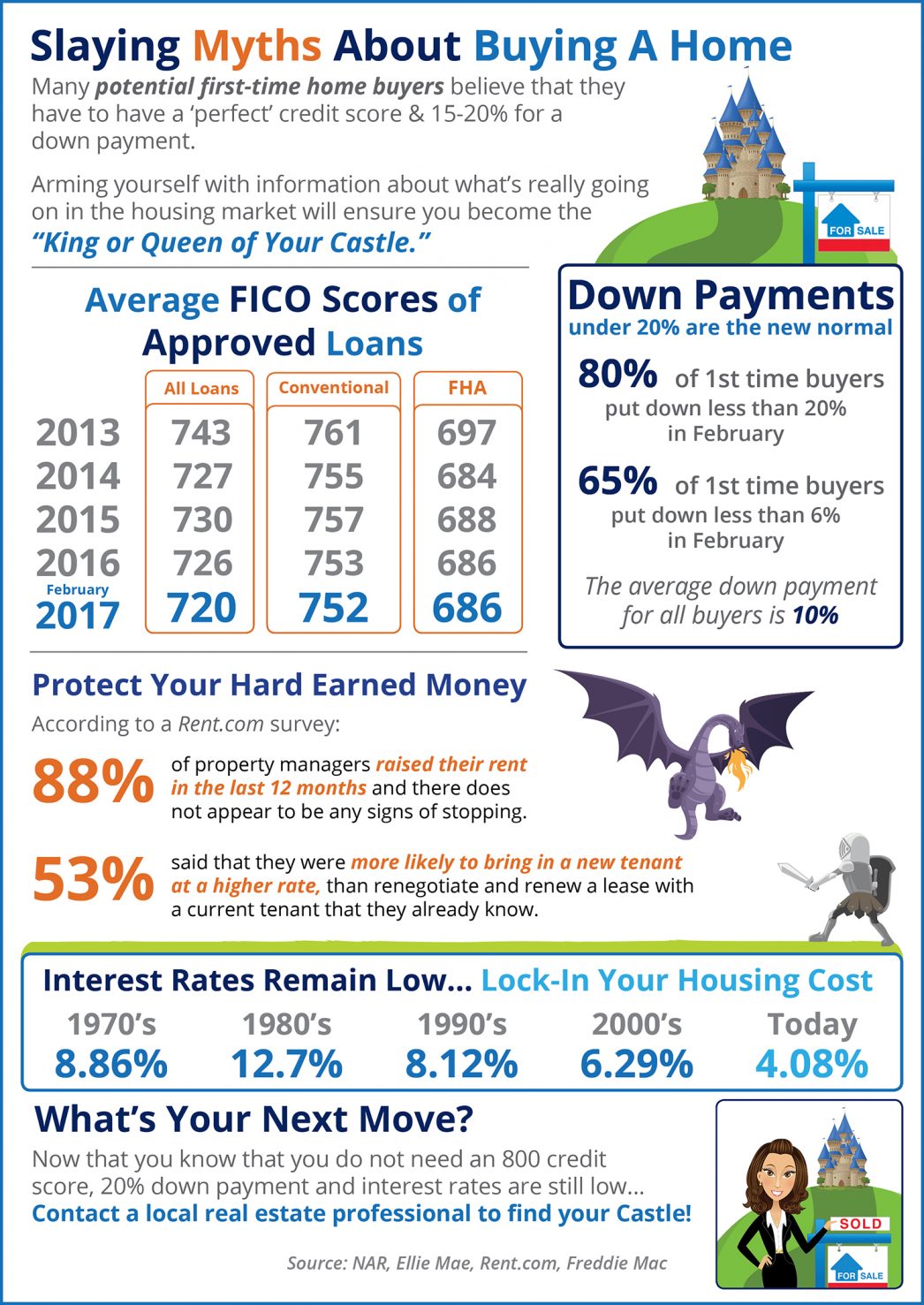 Slaying Home Buying Myths [INFOGRAPHIC] | MyKCM