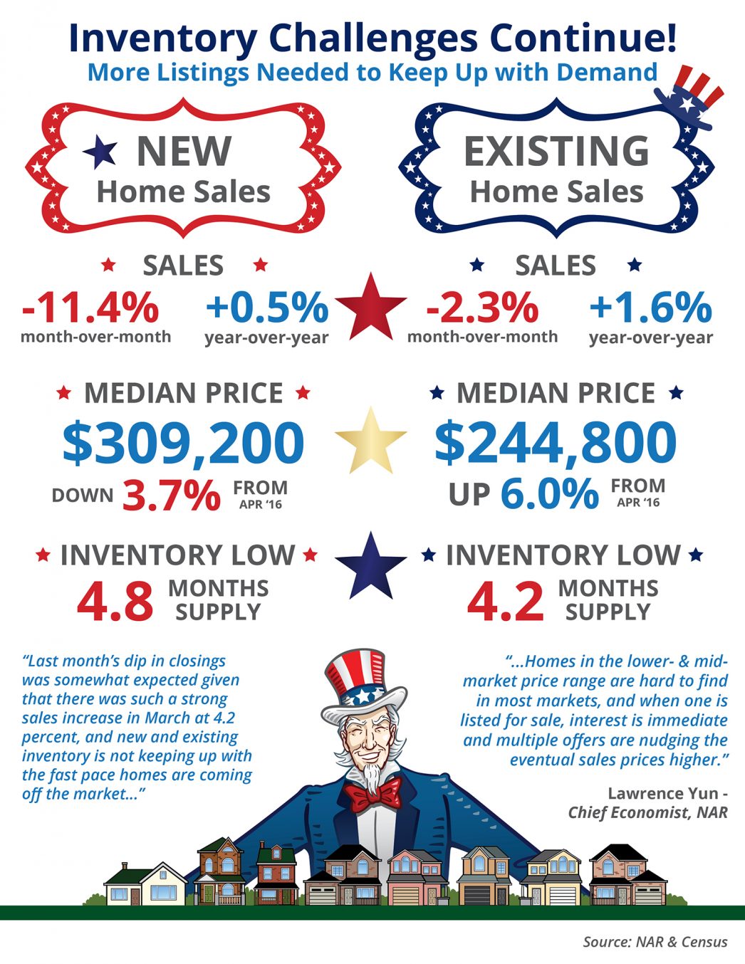 Inventory Challenges Continue! [INFOGRAPHIC] | MyKCM