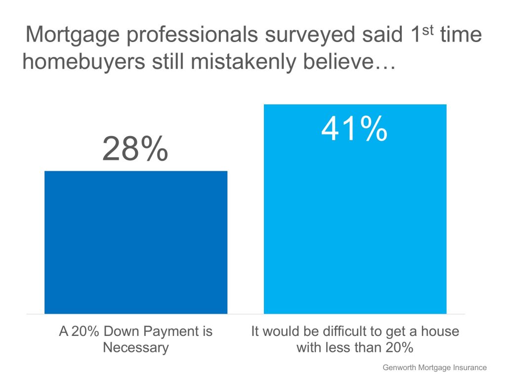 69-of-buyers-are-wrong-about-down-payment-needs-alba-vilchez