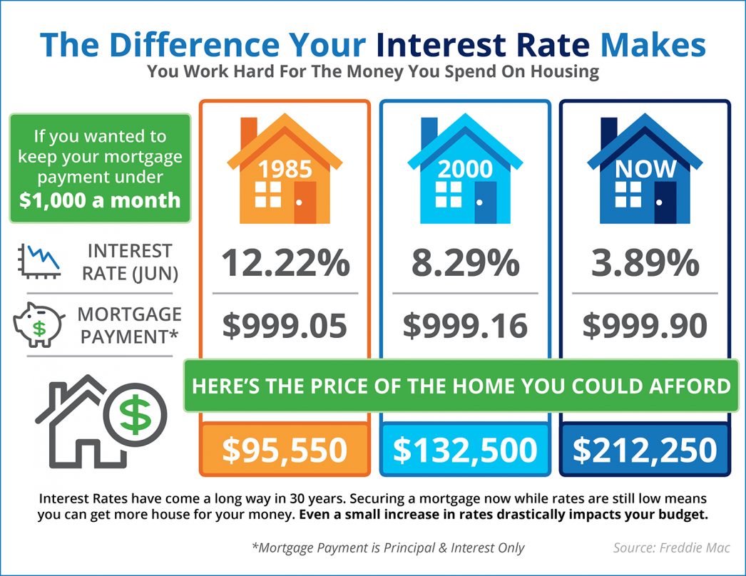 how-mortgage-interest-rates-affect-your-payment