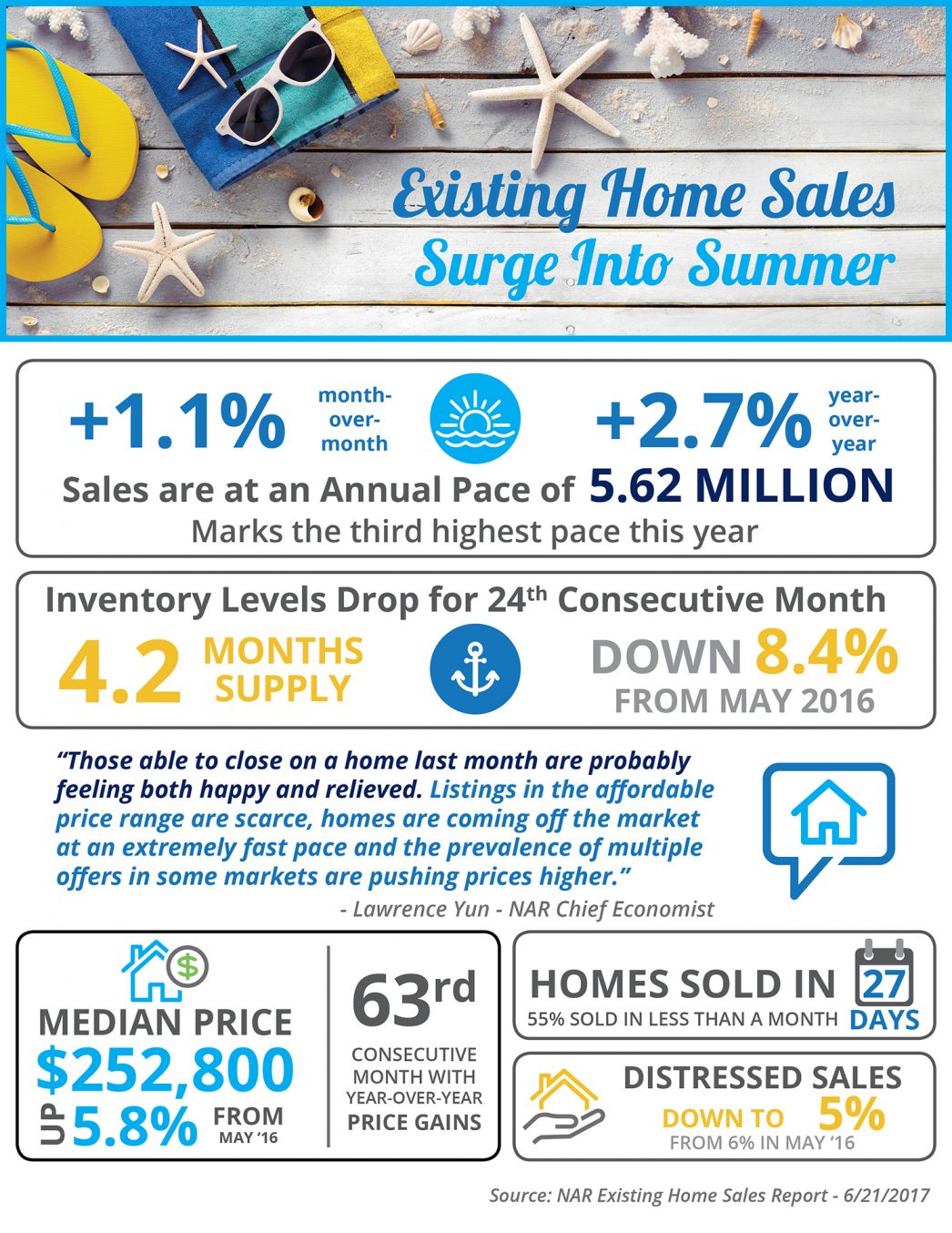 Home Sales in Summer