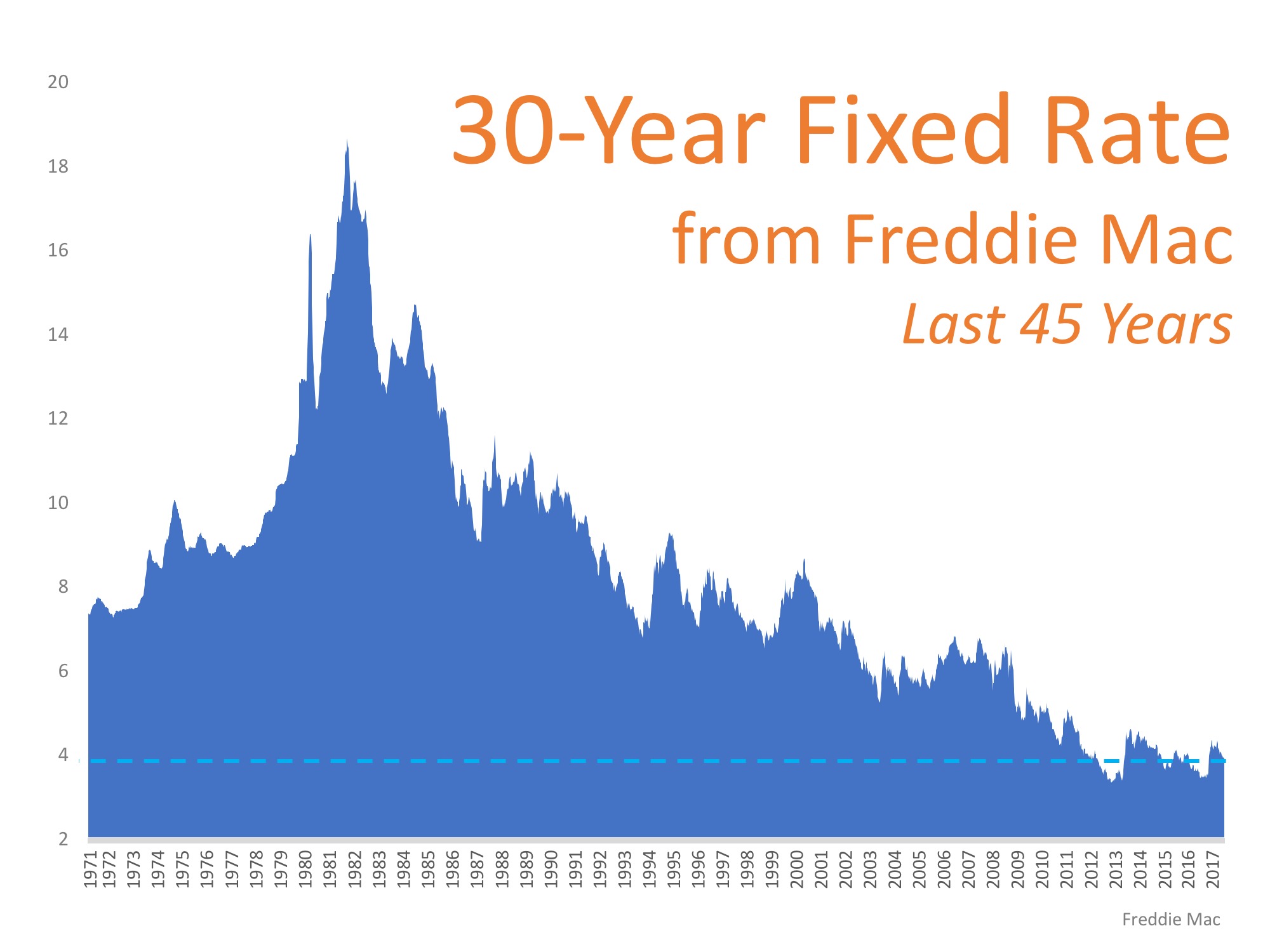 Be Thankful You Don’t Have to Pay Mom and Dad’s Interest Rate 