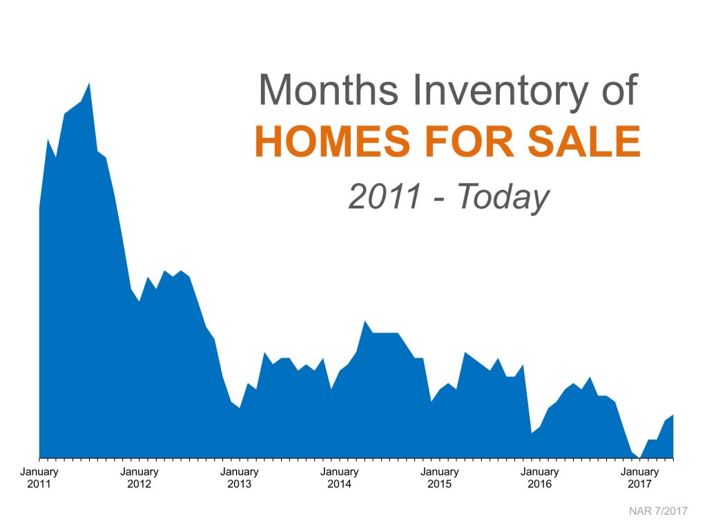 Availability of homes for sale is declining the last 5 years