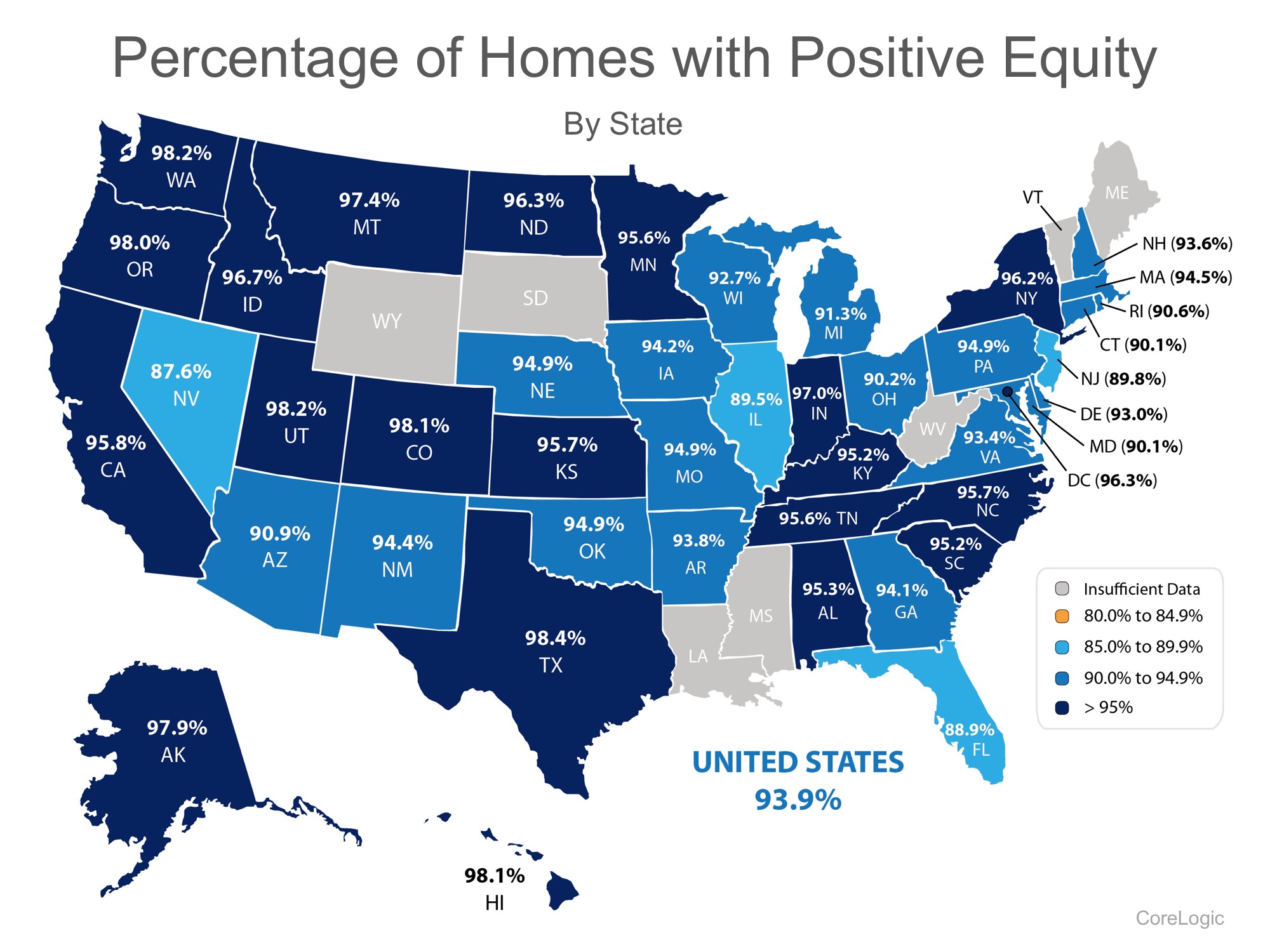 93.9% Of Homes in The US Have Positive Equity 