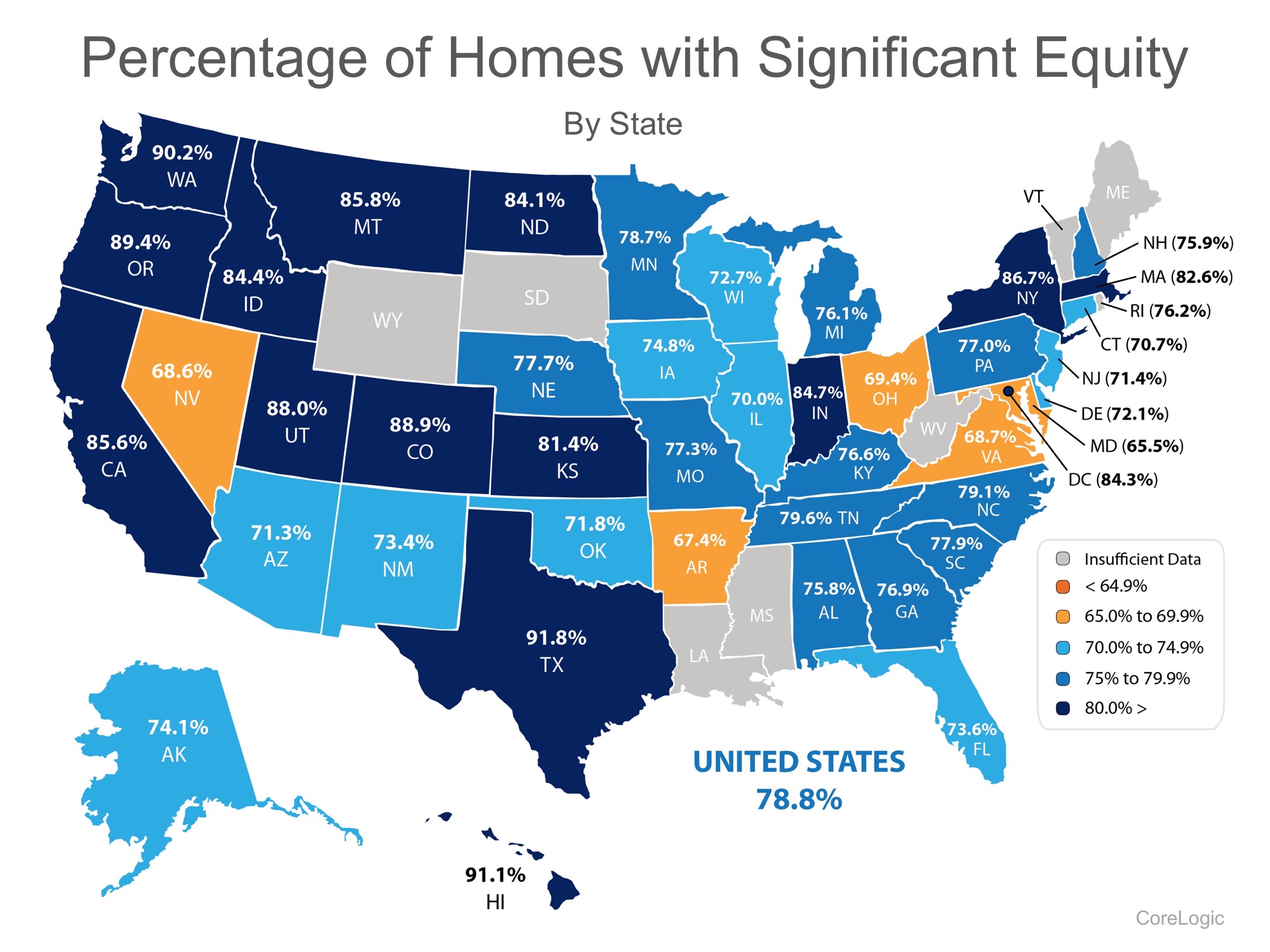 93.9% Of Homes in The US Have Positive Equity