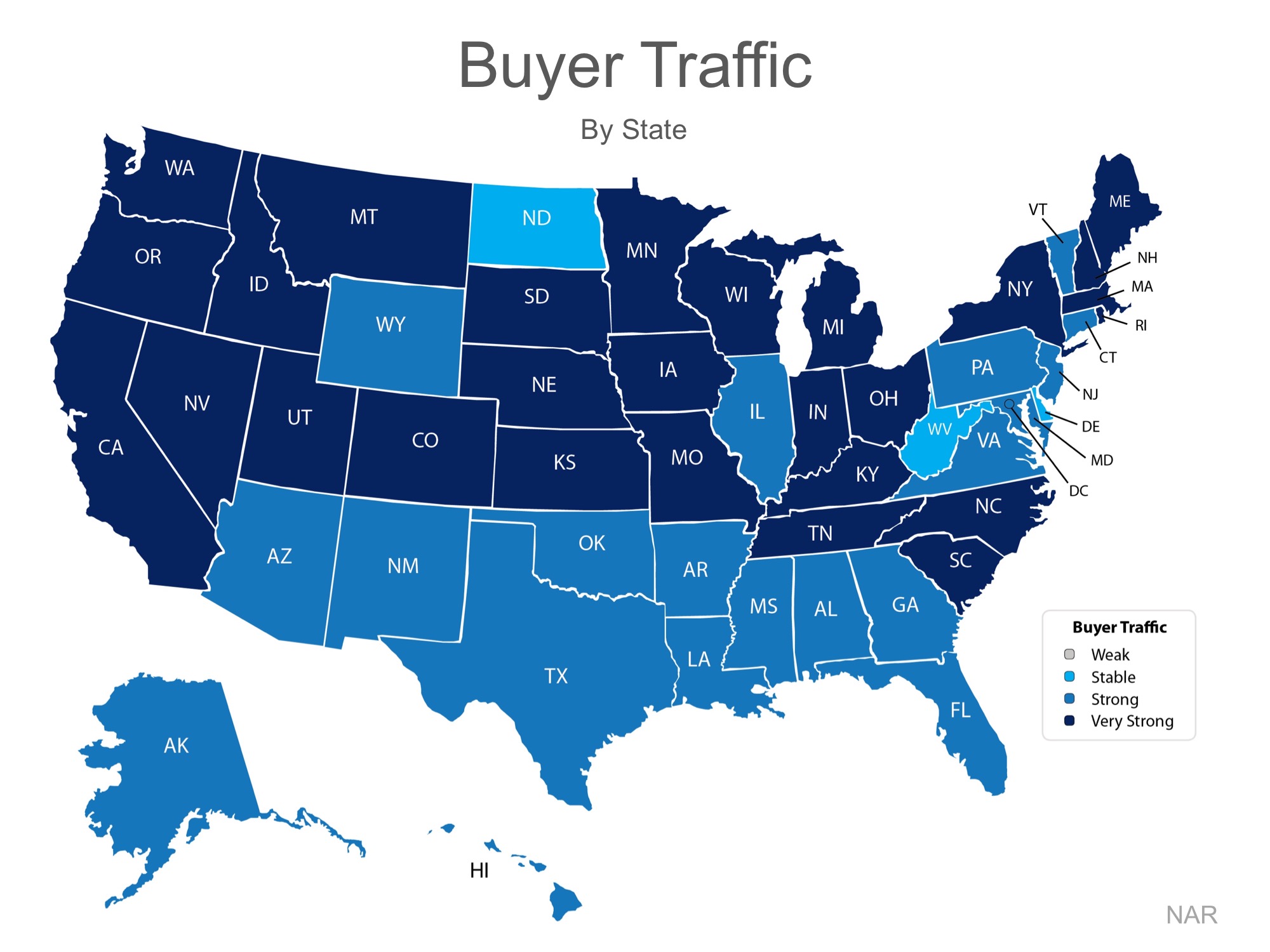 Buyer Traffic 