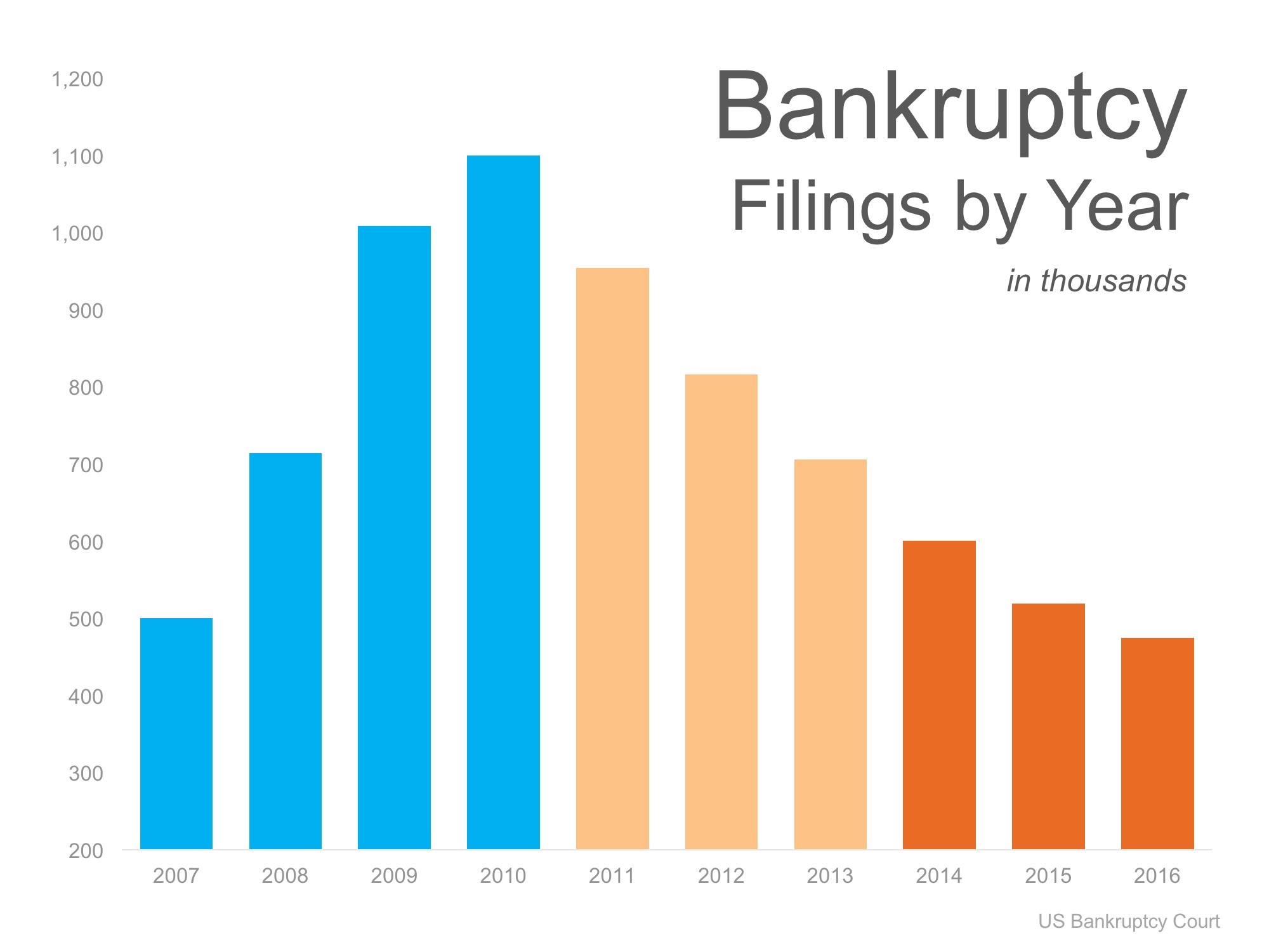 More Boomerang Buyers Are about to Enter the Market 