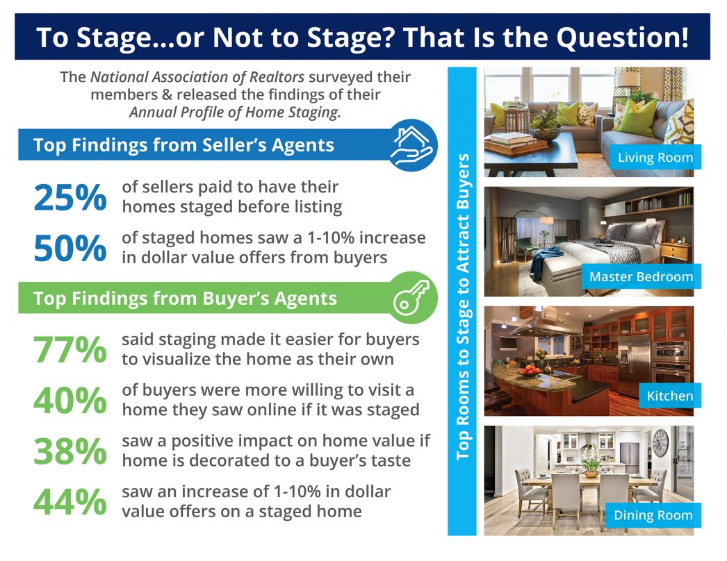 To Stage...or Not to Stage? That Is the Question! [INFOGRAPHIC] | MyKCM