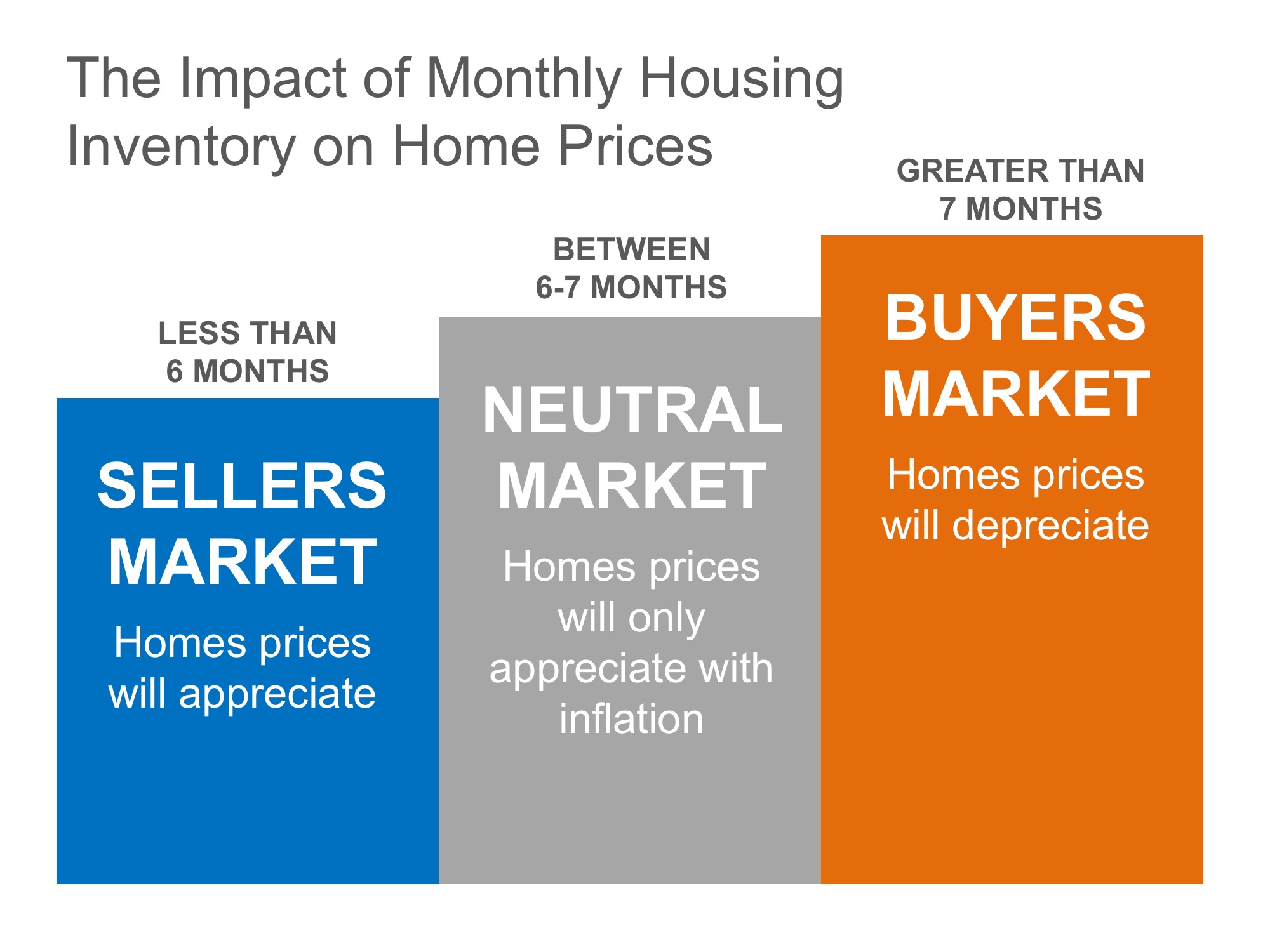 Want to Keep Up with the Joneses? Now’s the Time