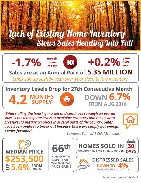 Lack of Existing Home Inventory Slows Sales Heading into Fall [INFOGRAPHIC] | MyKCM