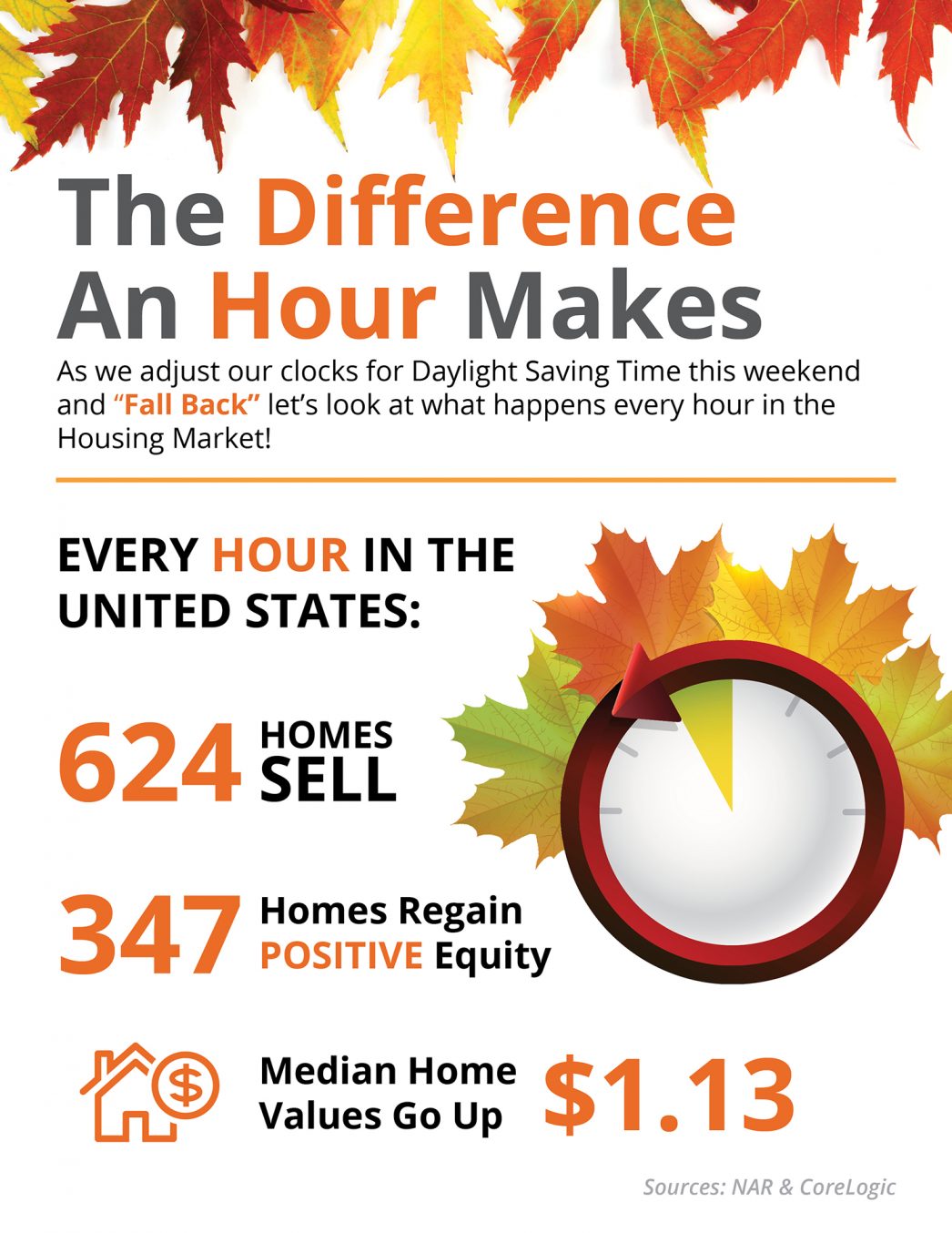 The Difference an Hour Makes This Fall in Real Estate [INFOGRAPHIC] | MyKCM