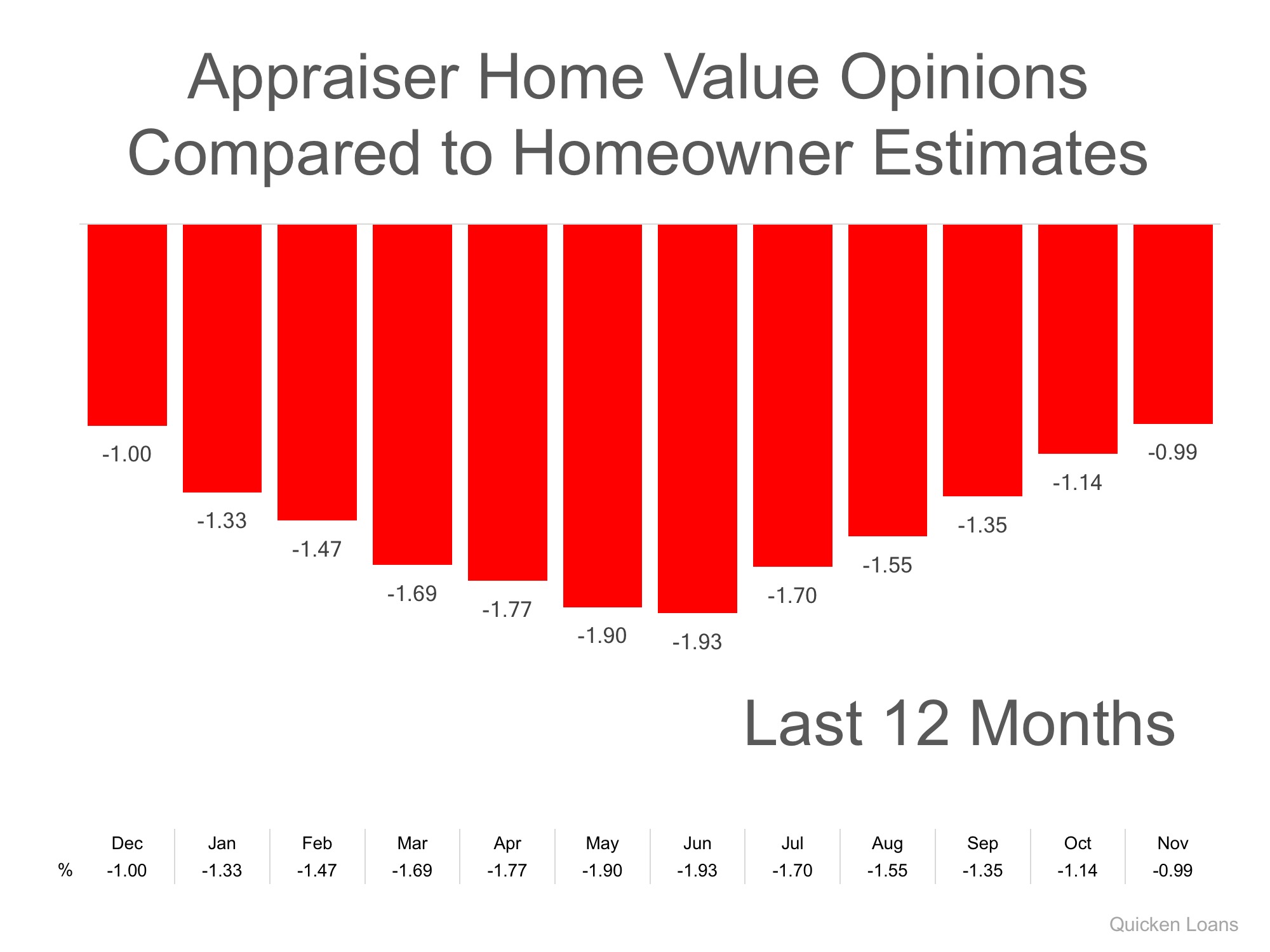 Homeowners: Your House Must Be Sold TWICE | MyKCM